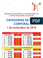 Categorias Peso Corporal Nuevas y Cambios 2019