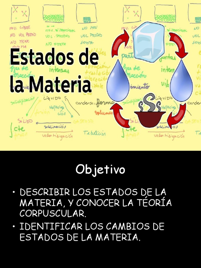 Estados y Cambios de la Materia para Niños | PDF | Condensación | Líquidos