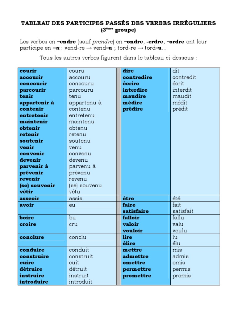 Verbe Apercevoir Au Passe Simple Tableau Des Participes Passs Des Verbes Irrguliers1 | PDF | La violence