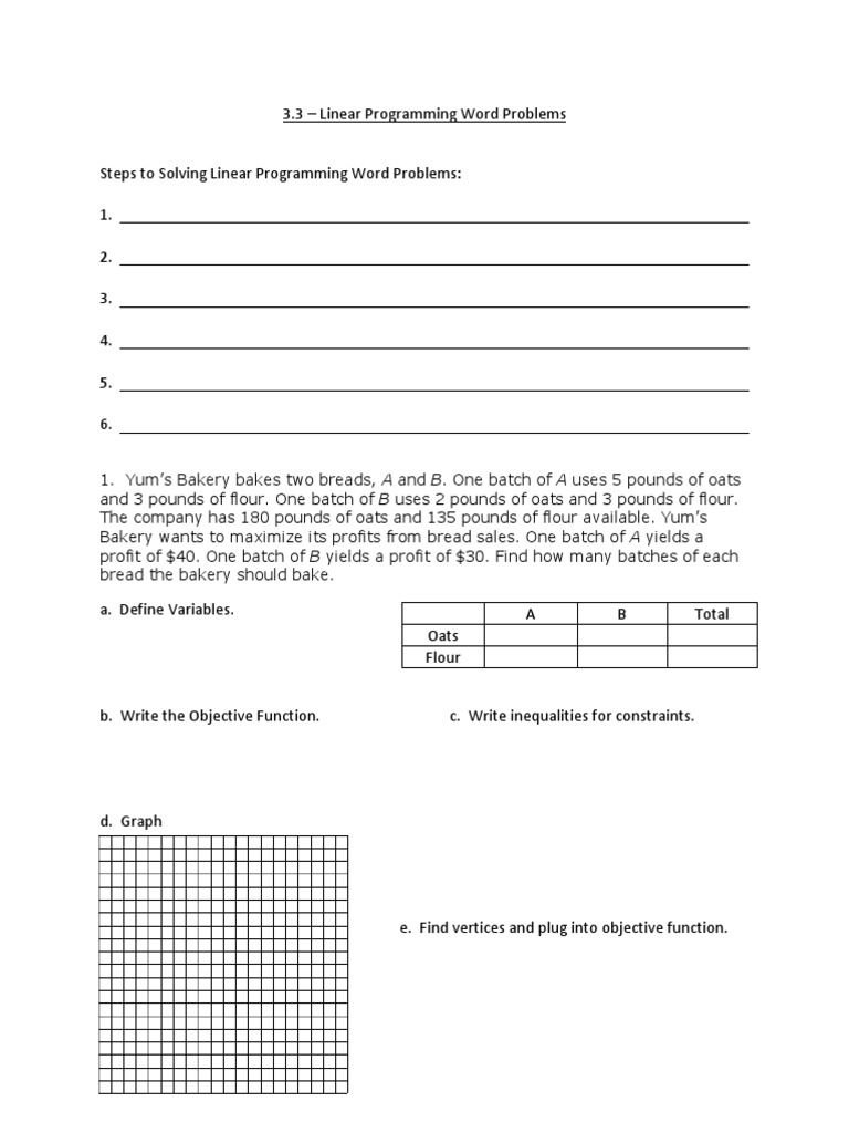 Maximizing Profits Through Linear Programming: A Step-By-Step Guide to ...