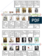 Linea de Tiempo Etica