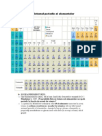 Sistem Periodic