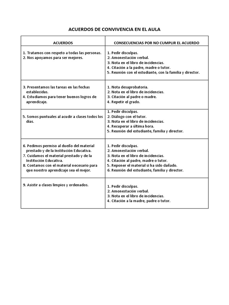 Acuerdos De Convivencia En El Aula Pdf Salón De Clases