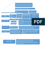 Cuadro Conceptual Actividad 2 Evidencia 1