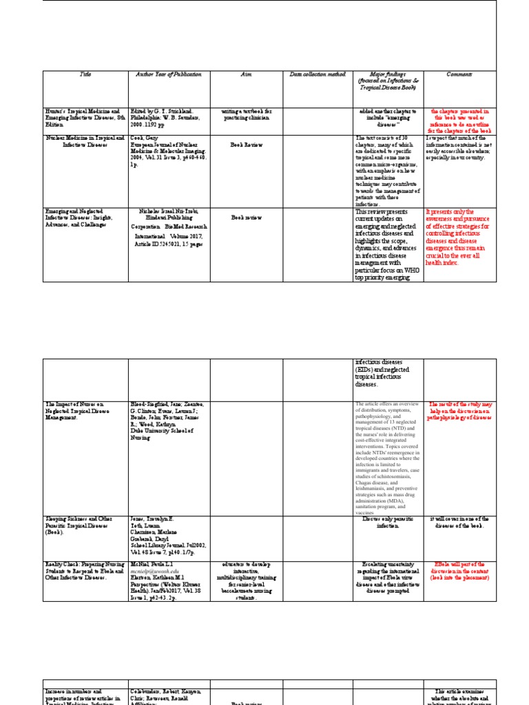 TABULATION of ILR | PDF | Infection | Public Health