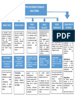 Mapa Mental Actividad 1