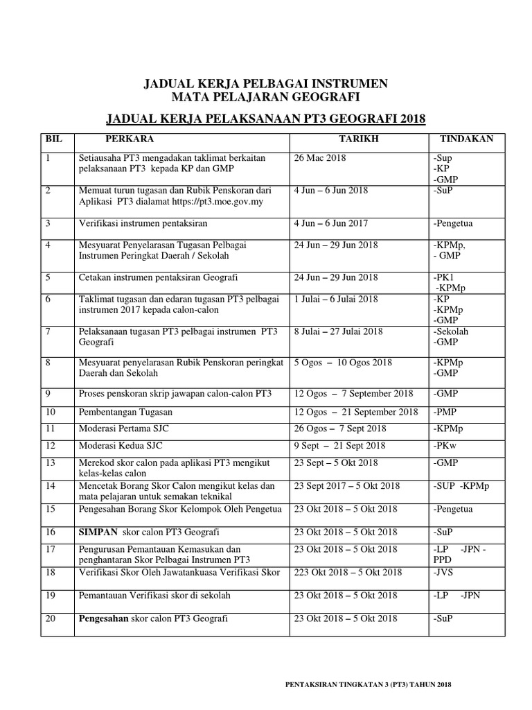 Jadual Kerja Geografi Pt3 2018 Pdf