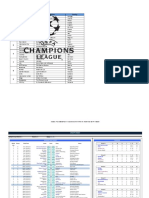 Piala Champion Format