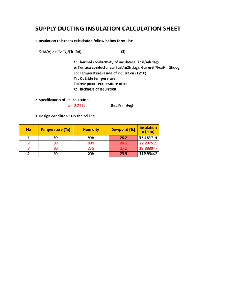 Ducting Insulation Thickness Calculation Sheet Send Xls Thermal