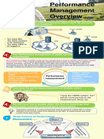 U2000 Performance Management