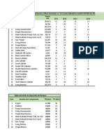 Lista de Componentes Críticos Instalados en Las 6 Palas Hidráulicas Modelo EX5500 Del 2011 Al 2015 Item Nombre Del Componente 2011 2012 2013 2014 Precio US$