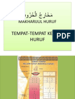 Makharijul Huruf: Tempat-Tempat Keluar Huruf