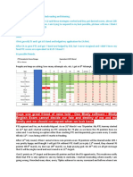 Details of Pte