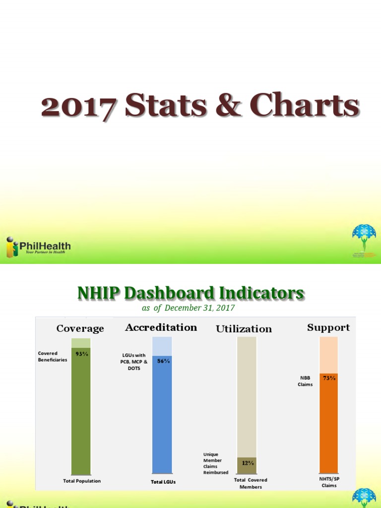 2017 PhilHealth Stats and Charts PDF Medical Specialties Medicine