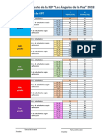 Metas de Rendimiento EPT 2018 II TRIMESTRE