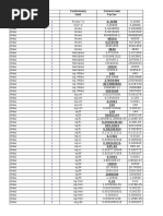 Customary Conversion Quantity Unit Factor 0.3048