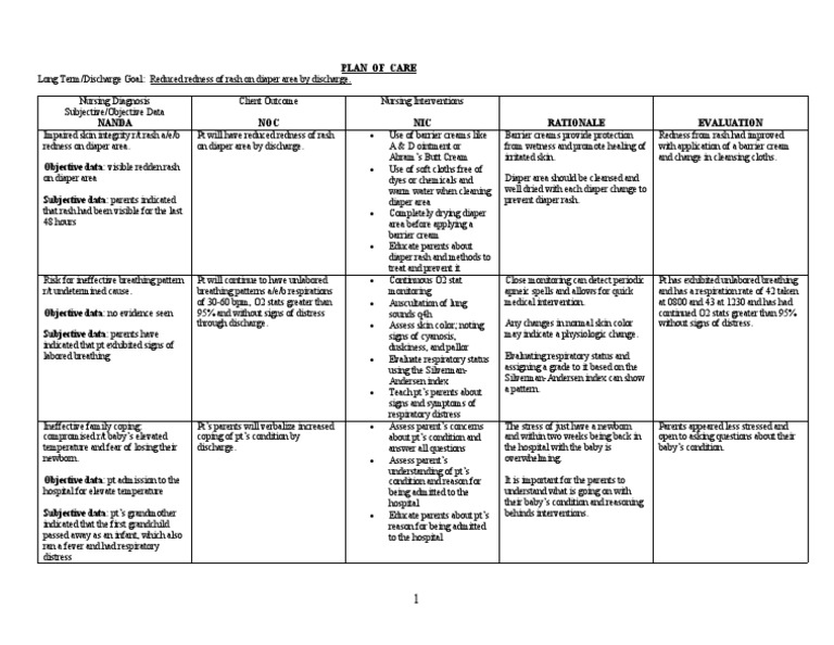 Plan of Care Week Diaper Rash