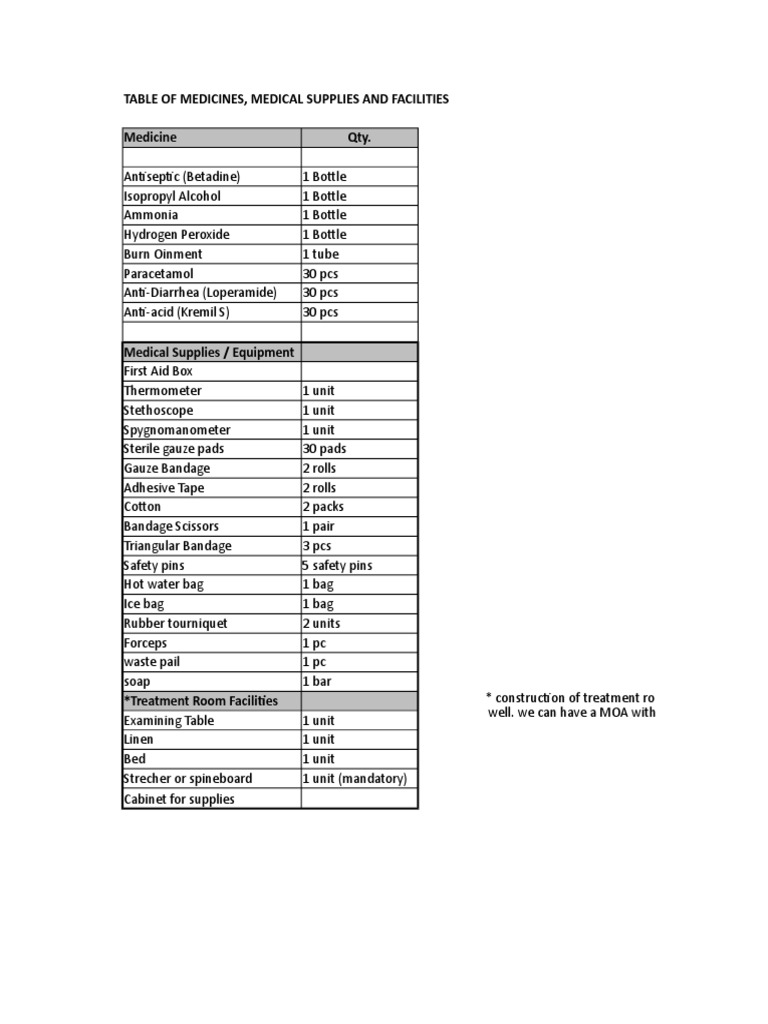 Medicine Supplies & First Aid Treatment Logsheet PDF First Aid