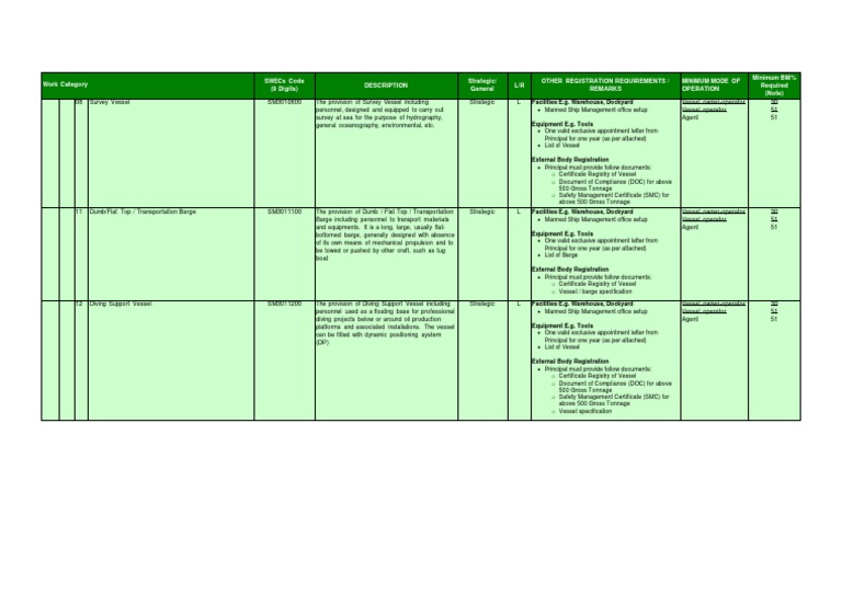 Petronas SWEC Code Requirements 2025 | PDF | Ships | Watercraft