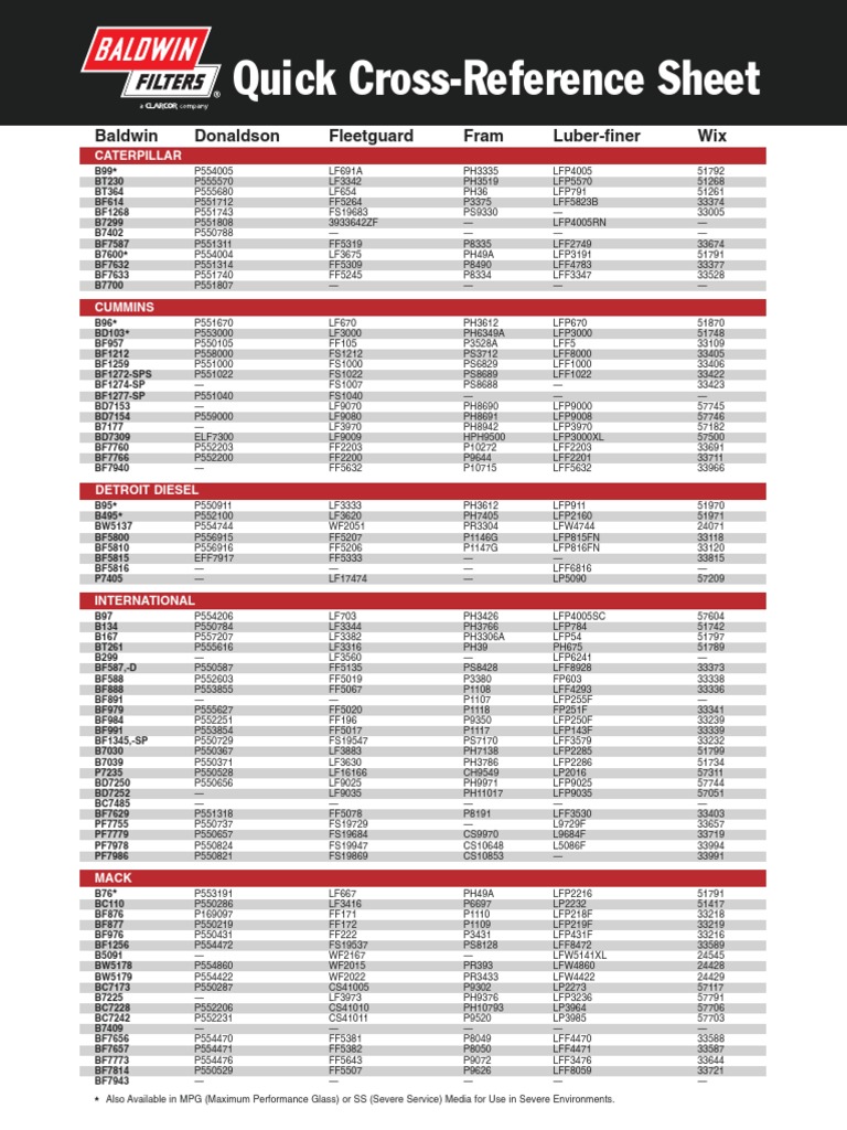 Napa Baldwin Conversion Chart