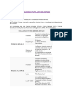 Organismos Tutelares Del Estado