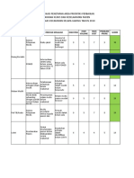 Identifikasi Area Prioritas 2018