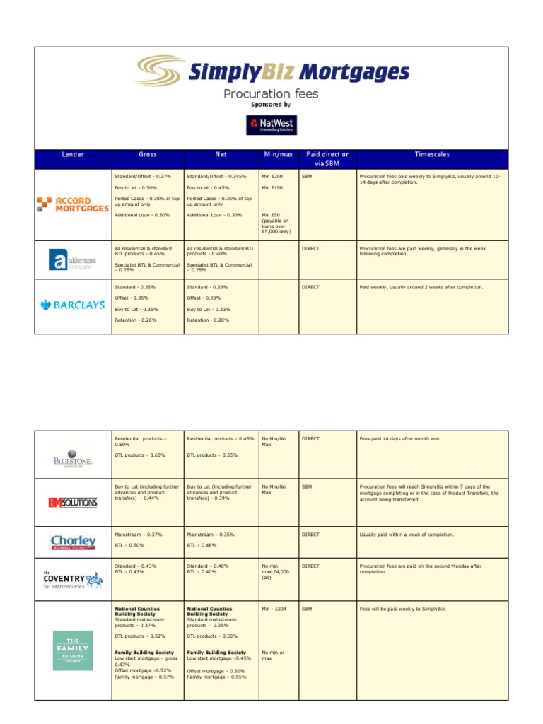 SBM Proc Fees 231116 PDF Loans Demand For Money