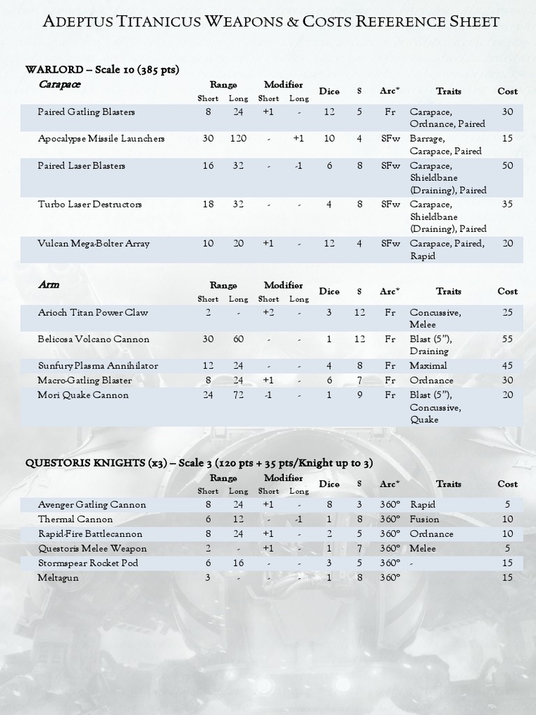 Adeptus Titanicus Weapons Reference Sheet | PDF | Military | Tools