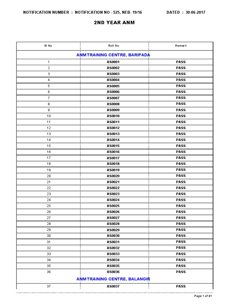 2nd Year ANM Result PDF | PDF