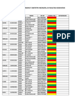 Jadwal Tim Emergenci