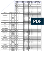 DCS Frequencies PDF
