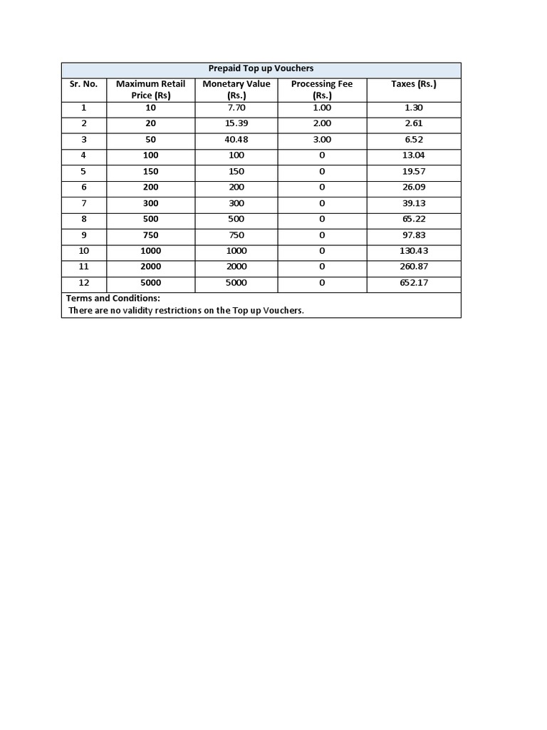 Prepaid Top Up Voucher Pricing Guide | PDF