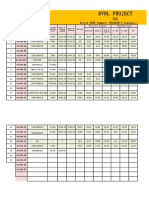 Borrow Area Summary RVNL