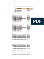 Ledger Statement: Bill Date Particular Type