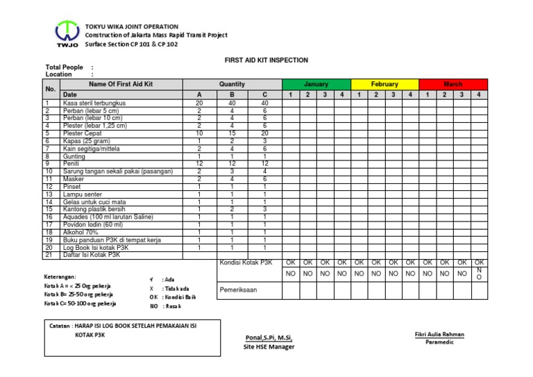 First Aid Kit Inspection | PDF