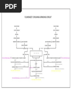 Flowsheet: Crushing-Grinding Circuit: For Smelting Process For Smelting Process