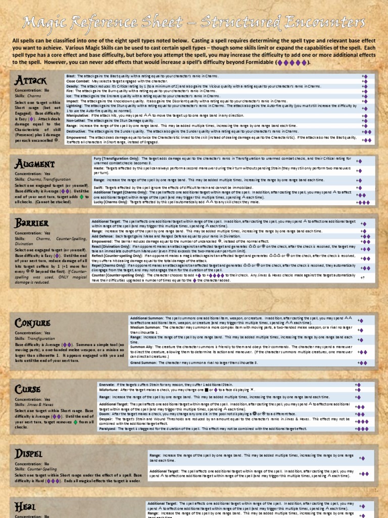 Spellcasting Mechanics and Modifiers | PDF | Leisure