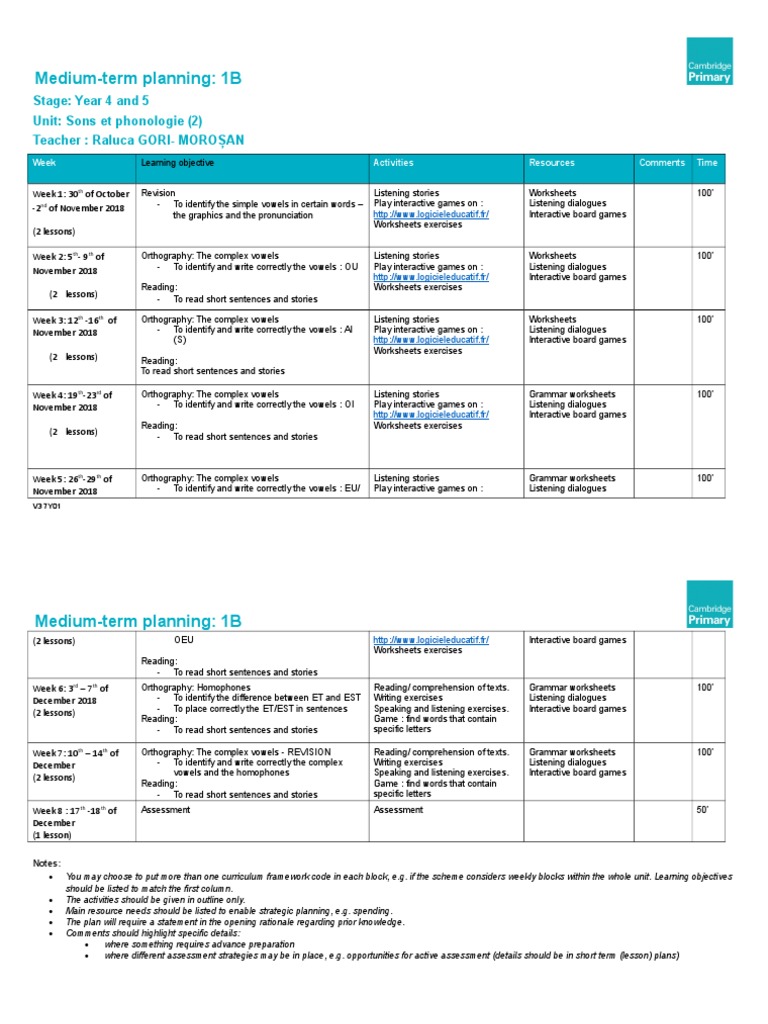 MediumTerm Planning 1B Stage Year 4 and 5 Unit Sons Et Phonologie