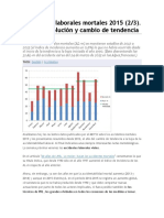 Accidentes Laborales Mortales 2015 CE