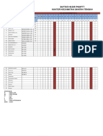 Daftar Hadir PNS/PTT Kantor Kecamatan Siantan Tengah: Bulan Desember 2012