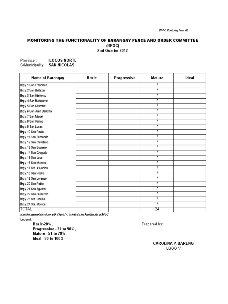 Barangay Peace and Order Committee Functionality | PDF | Public Sphere ...