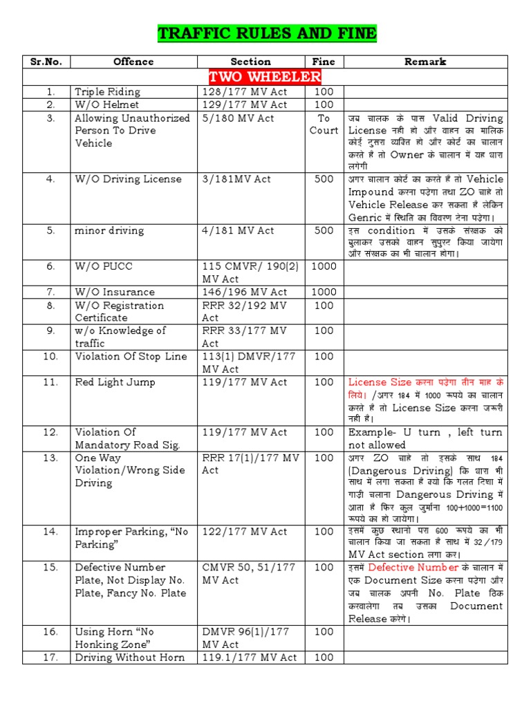 Traffic Violations and Fines Overview | PDF | Commercial Vehicles ...
