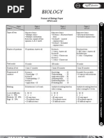 Download SPM Higher Education Biology by ChinWynncom SN4054128 doc pdf