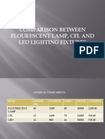 Comparison of Lighting Fixture