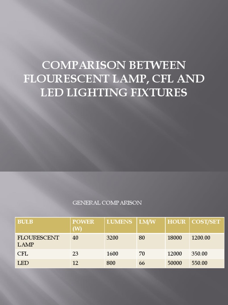 Fluorescent vs CFL vs LED Lighting Comparison | PDF | Compact ...