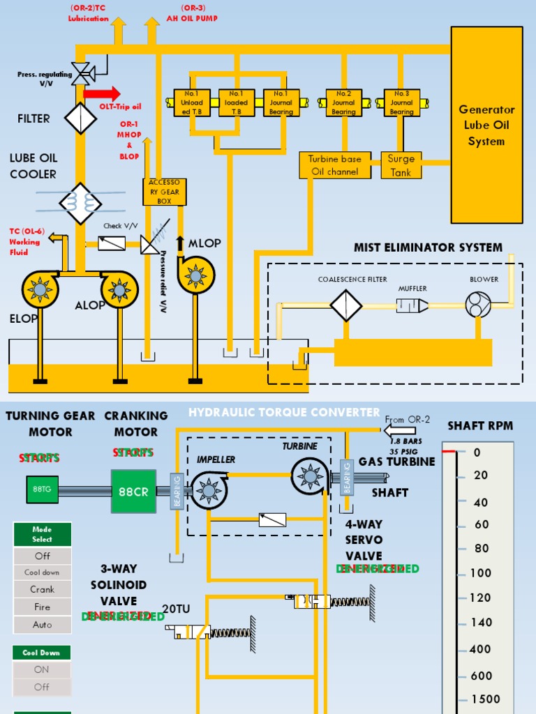 Gas Turbine Lubrication System Overview | PDF | Engines | Propulsion
