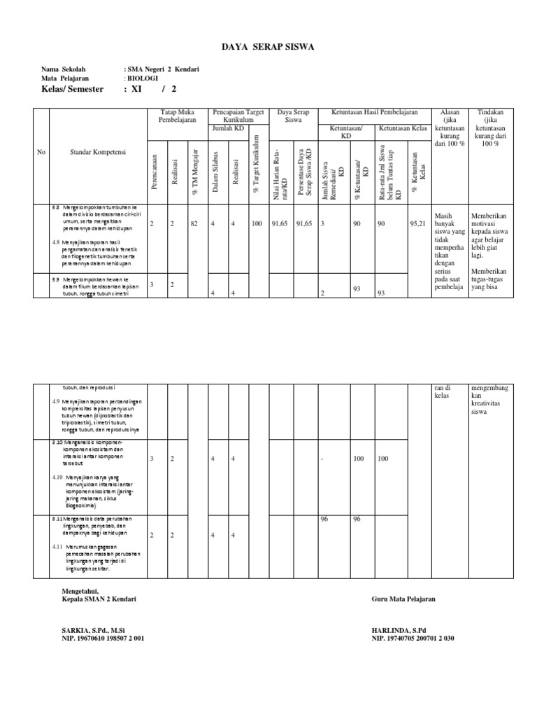 DAYA SERAP SISWA.docx