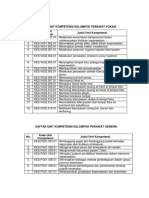 Daftar Unit Kompetensi Kelompok Perawat Vokasi