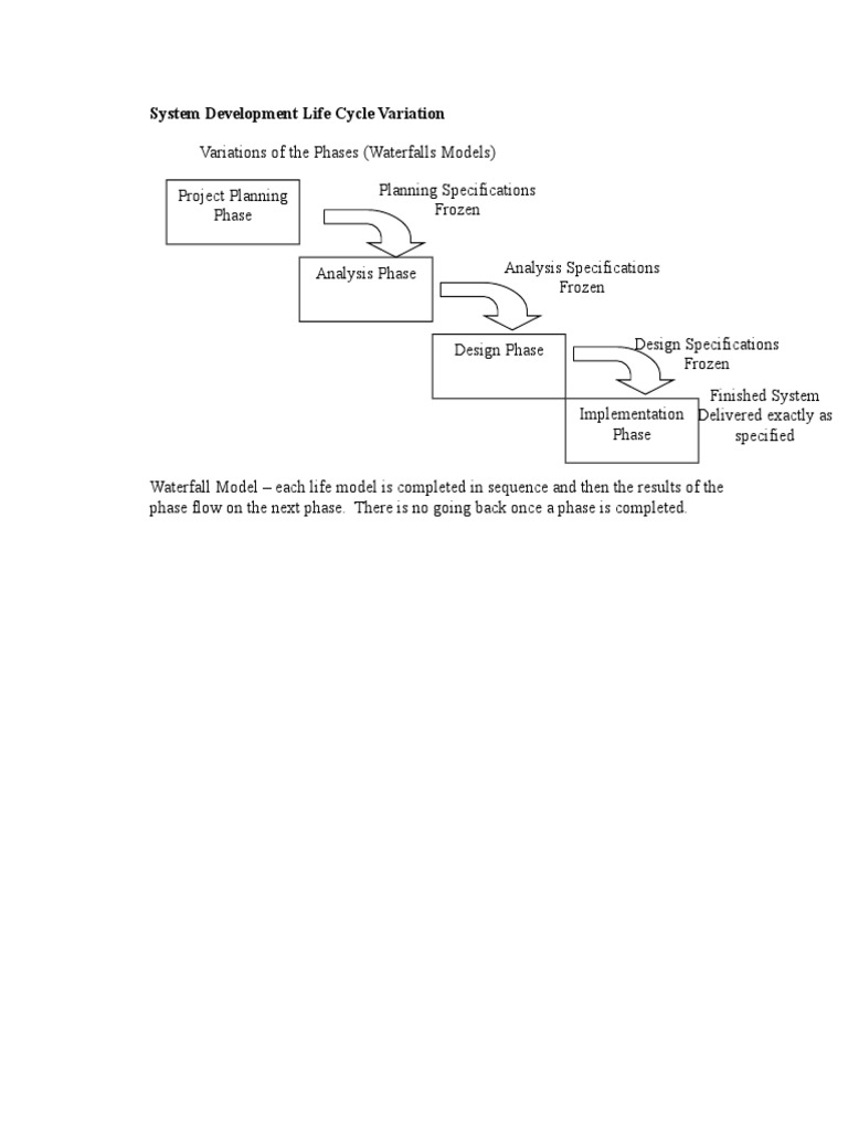 System Development Life Cycle Variation | PDF | Software Development ...