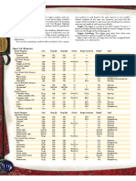 D&D 3.5 - Players Handbook - Itens.pdf